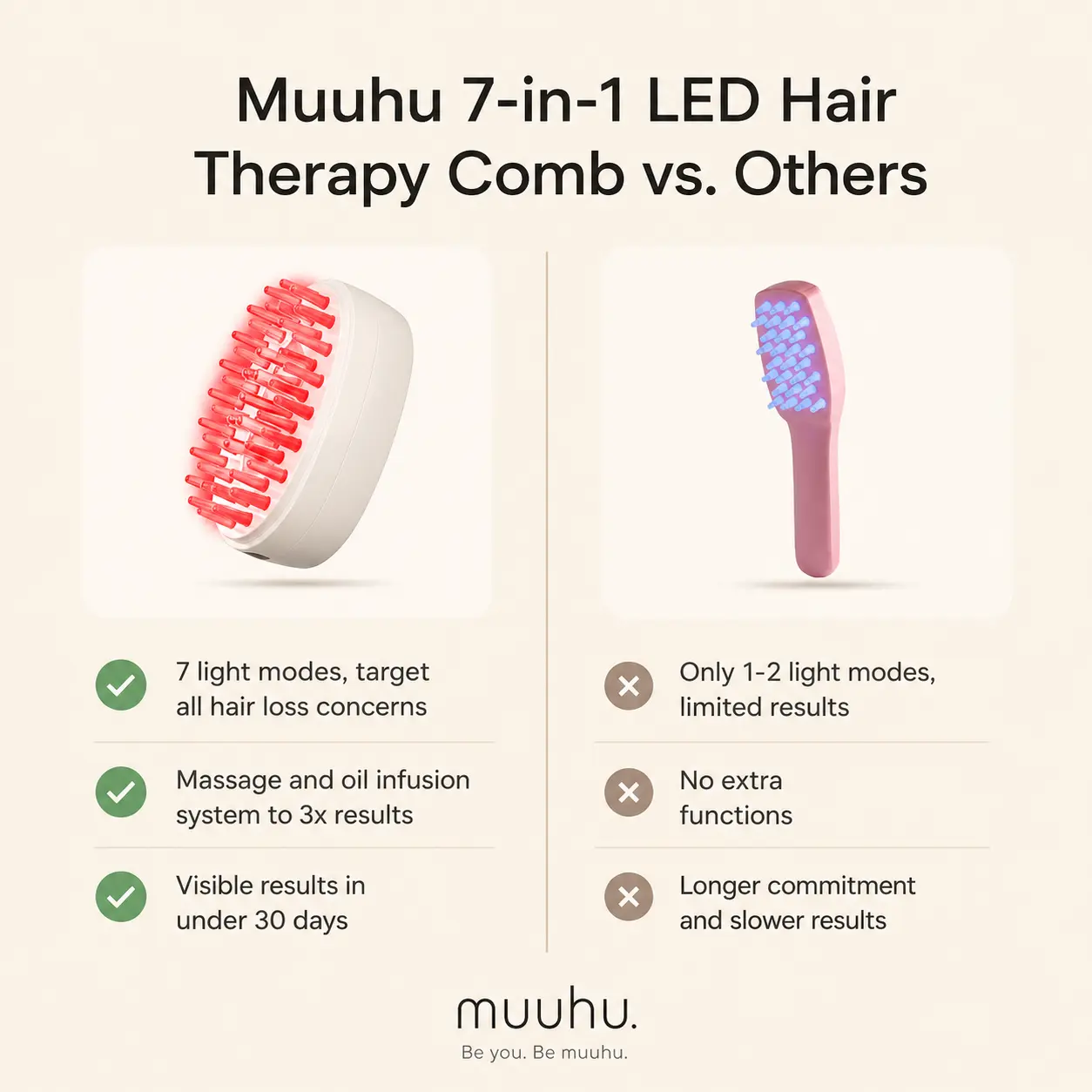 Muuhu Scalp Therapy Brush